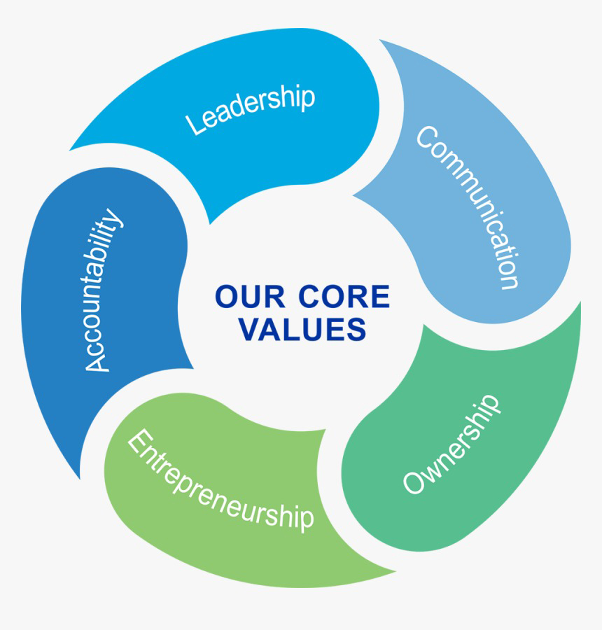 Company Overview